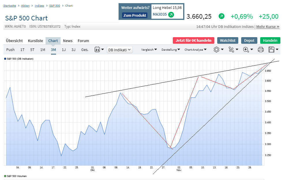 Börse ein Haifischbecken: Trade was du siehst 1216928