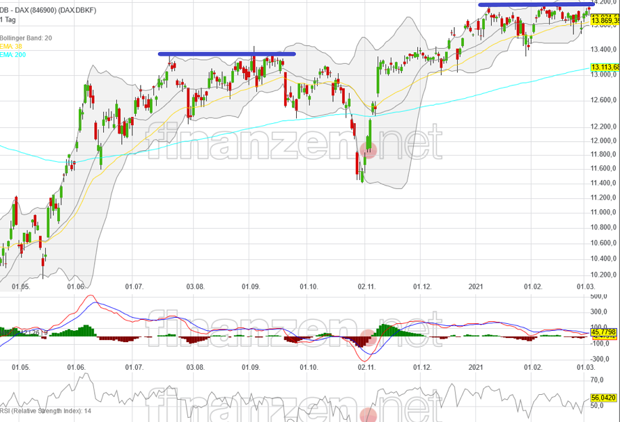 Börse ein Haifischbecken: Trade was du siehst 1237966