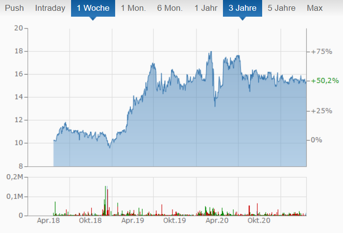 Deutsche Konsum Reit 1248297
