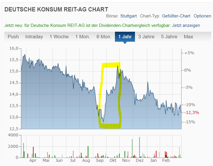 Deutsche Konsum Reit 1305965