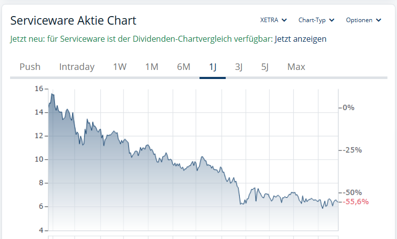 Serviceware SE 1353596