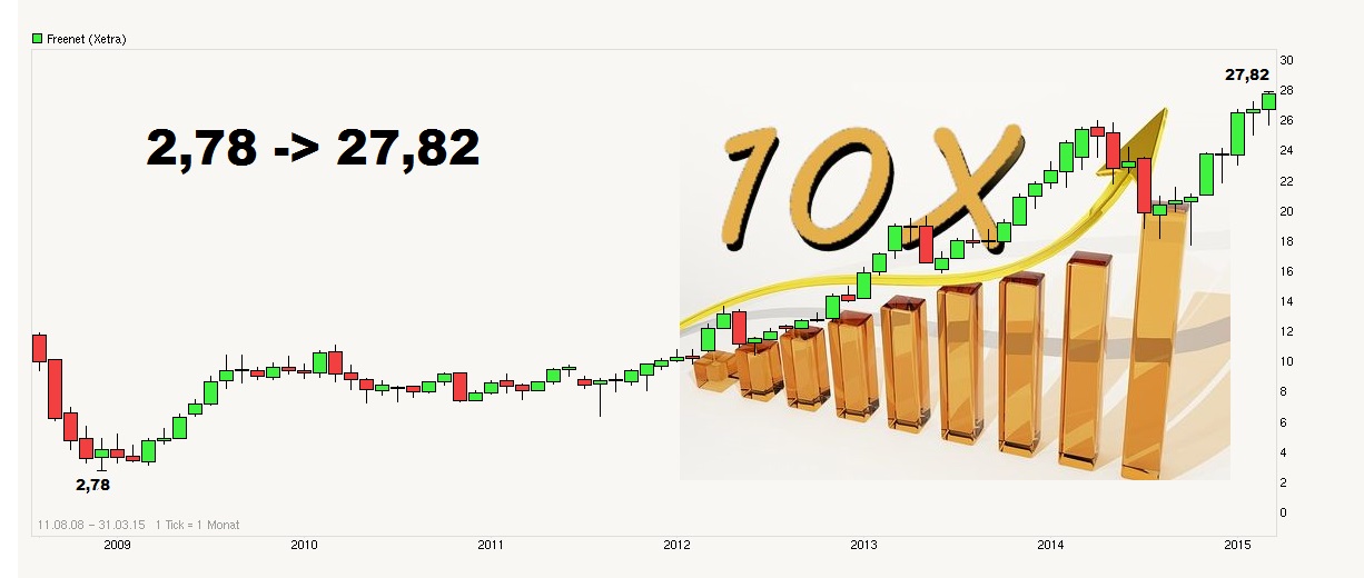 Freenet Group - WKN A0Z2ZZ 811978