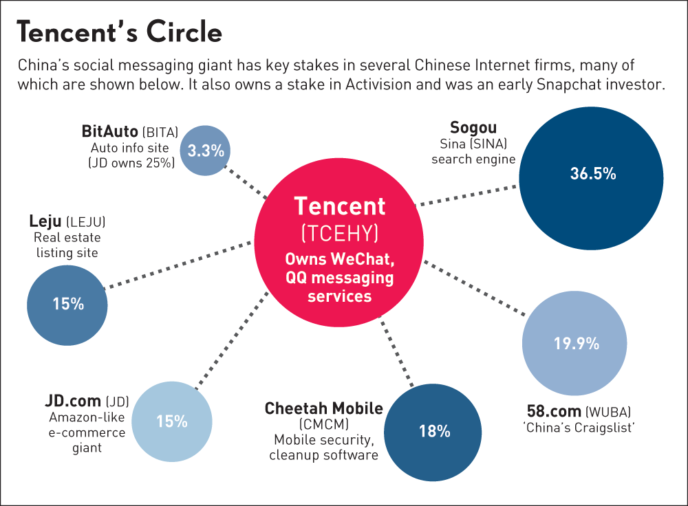 ALIBABA Group Holding 809762
