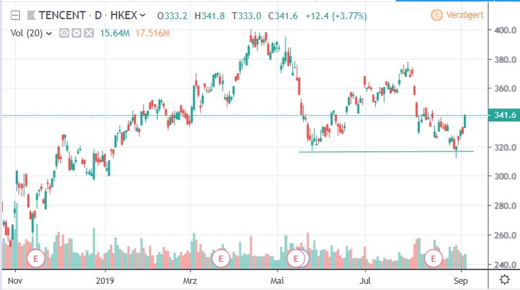Depotbesprechung Vino feat. Reblaus 1131997