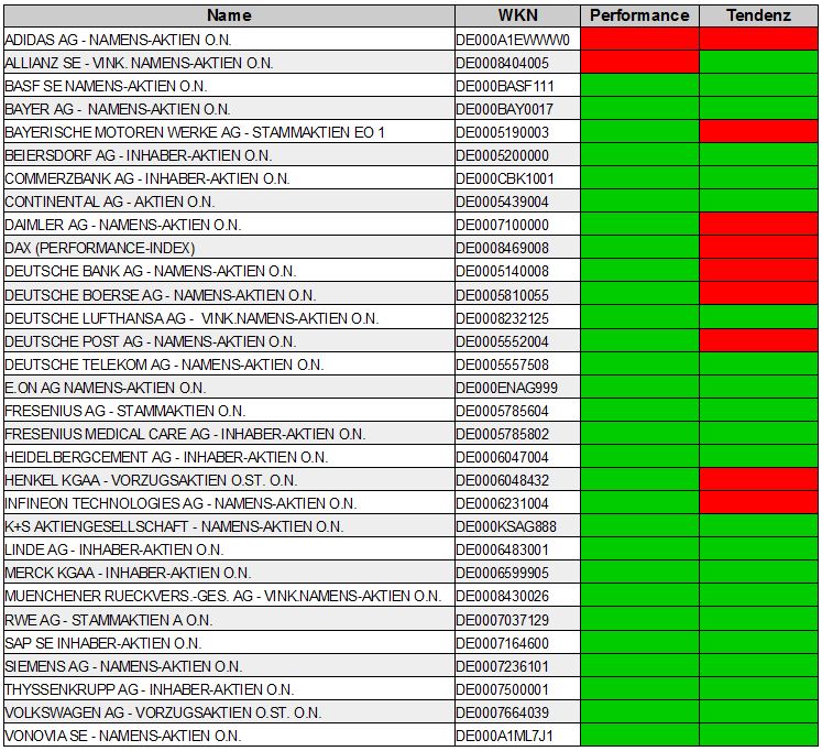 Dax & Co. - deutsche Aktien ins Depot! 869400