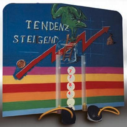 611.DAX Tipp-Spiel, Dienstag, 04.09.07 118420