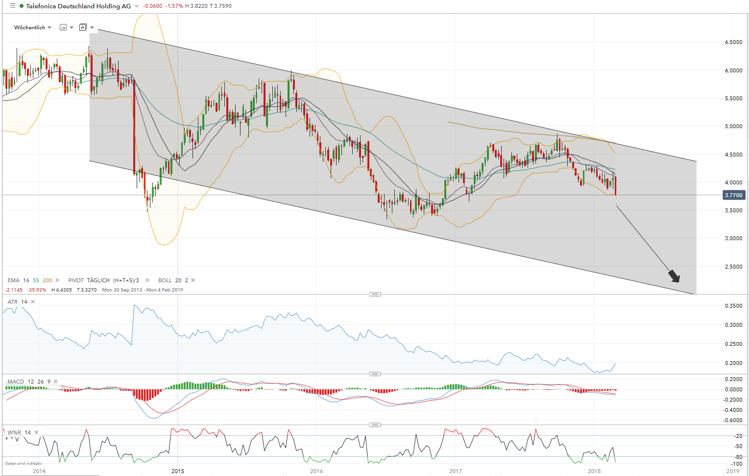 Telefonica Deutschland ..............(WKN: A1J5RX) 1042917