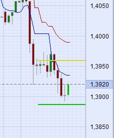 Der EUR/USD 2,0 Thread 356952