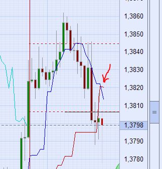 Der EUR/USD 2,0 Thread 377662