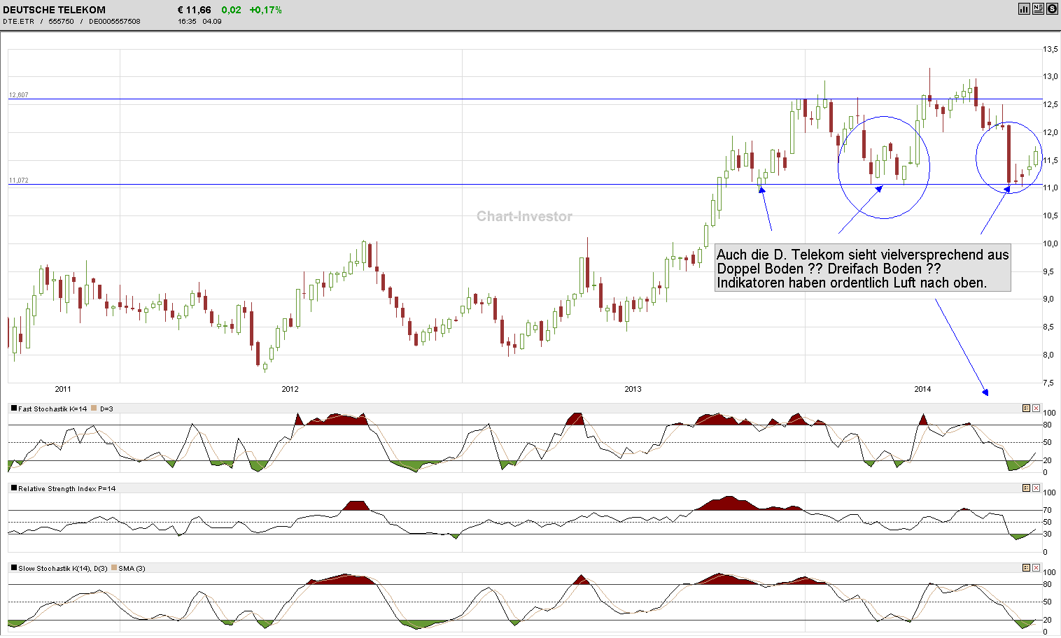 Dax 30 Tradingaktien im überschaubarem Rahmen 753885