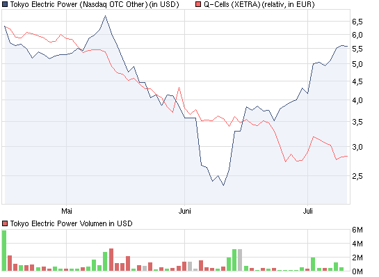 Q-Cells vor dem Aus - es lebe Atomstrom! 420312