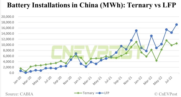 Auto- und Batterien-Herstellers BYD 1334421