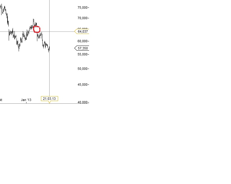 Teradata milliardenschwer - ein Schnäppchen?! 590126