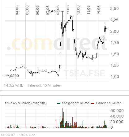 Terax Energy INC. DL-,001 A0MKCY 103418