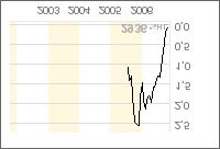Fetter Rebound bei Terax Energy möglich? 63628