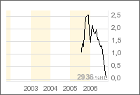Fetter Rebound bei Terax Energy möglich? 63627