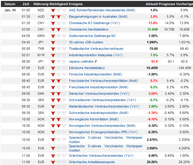 QV ultimate (unlimited) 568116