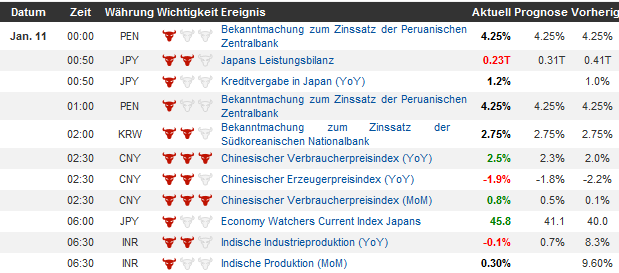 QV ultimate (unlimited) 568465