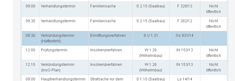 IVG Immobilien=5,447 Milliarden € Schulden 732408