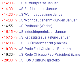 Quo Vadis Dax 2009 217153