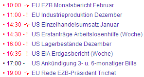 Quo Vadis Dax 2009 216062