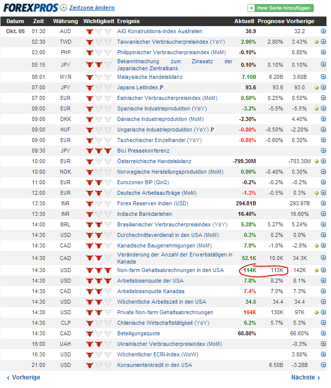 Elliott Wave DAX daily 542255