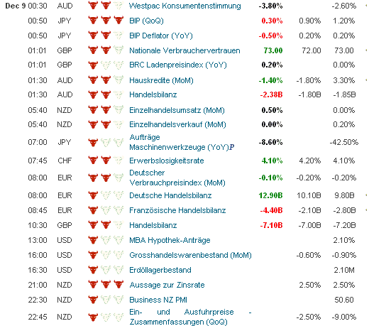 Quo Vadis Dax 2009 282090