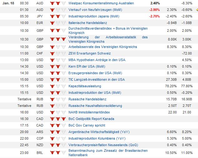 Indexhandel 2012 Rally trotz unzähligen Krisen? 477205