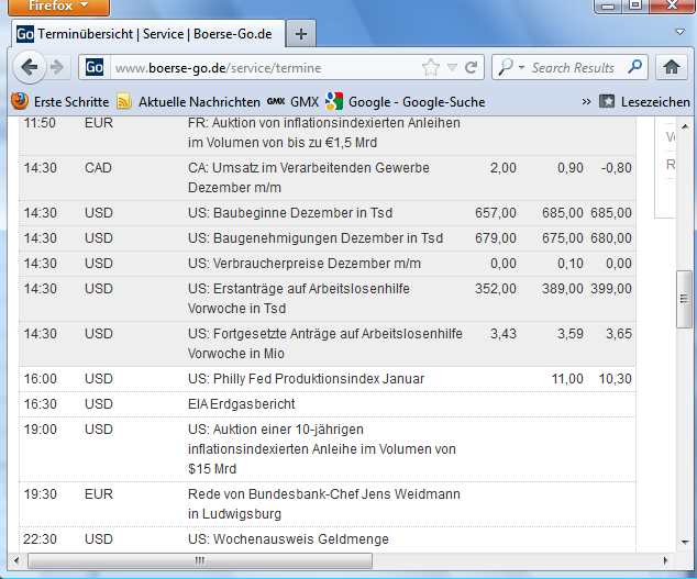 Quo Vadis Dax 2012 - Krise ohne Ende? 477640