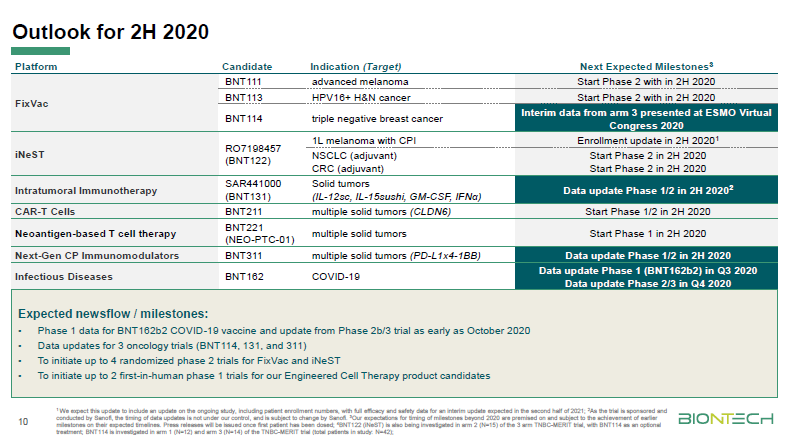 Biotech-Star BioNTech aus Mainz 1209926