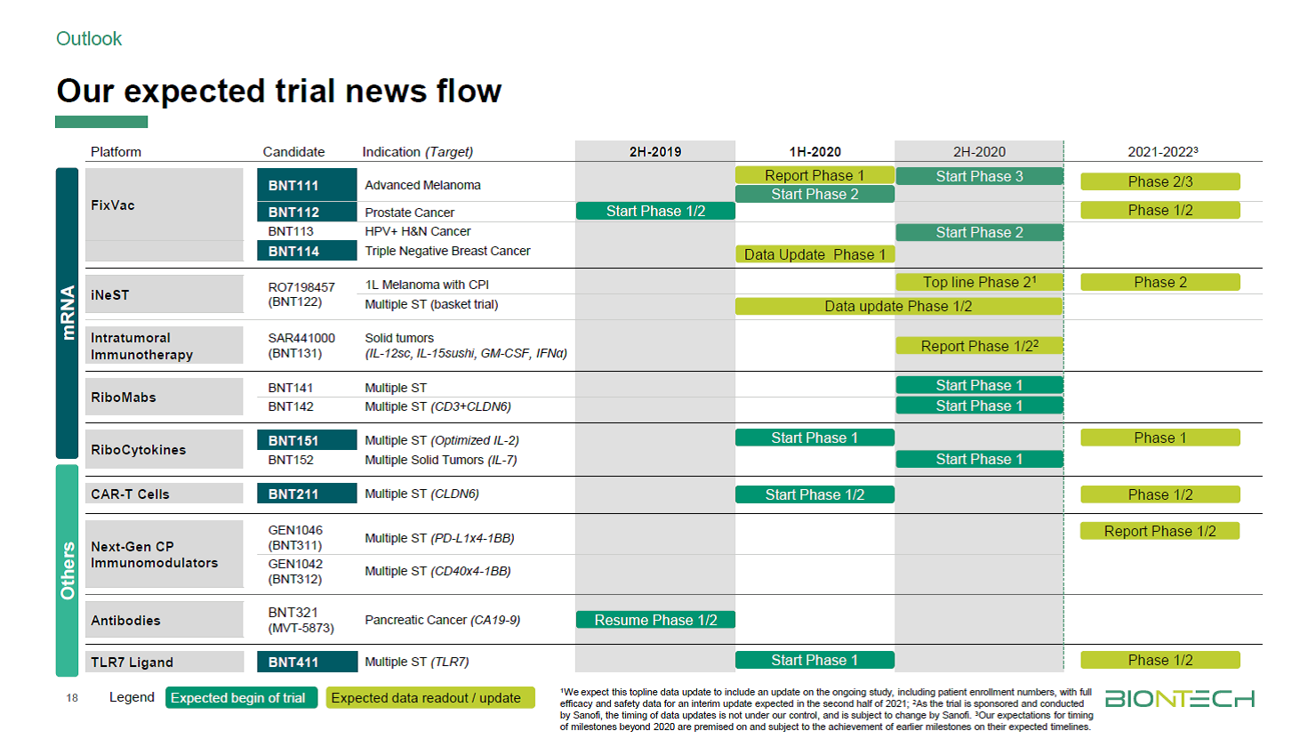 Biotech-Star BioNTech aus Mainz 1212221