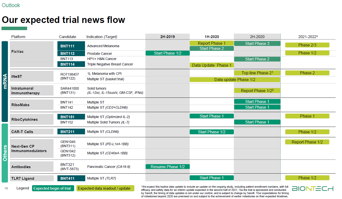 Biotech-Star BioNTech aus Mainz 1213171