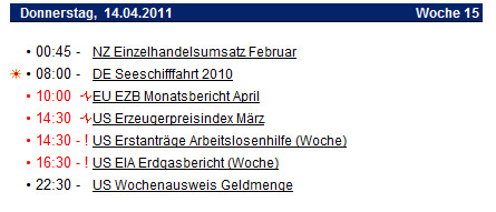 Der EUR/USD 2,0 Thread 395674