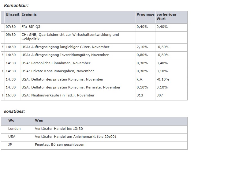 Quo Vadis Dax 2011 - All Time High? 470610