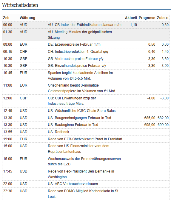 QV ultimate 2012 494204