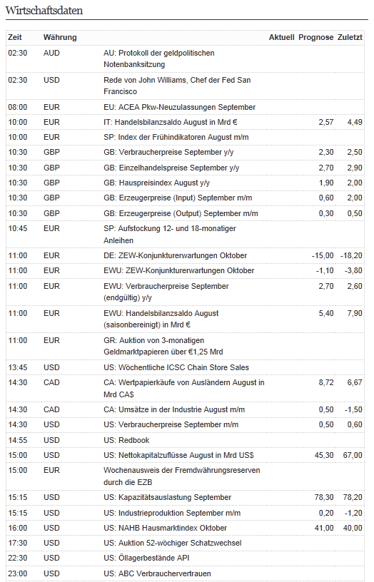 Indexhandel 2012 Rally trotz unzähligen Krisen? 544704
