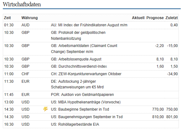 Indexhandel 2012 Rally trotz unzähligen Krisen? 544991