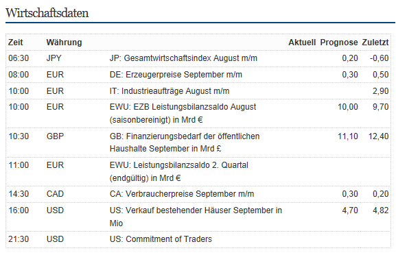 Indexhandel 2012 Rally trotz unzähligen Krisen? 545644