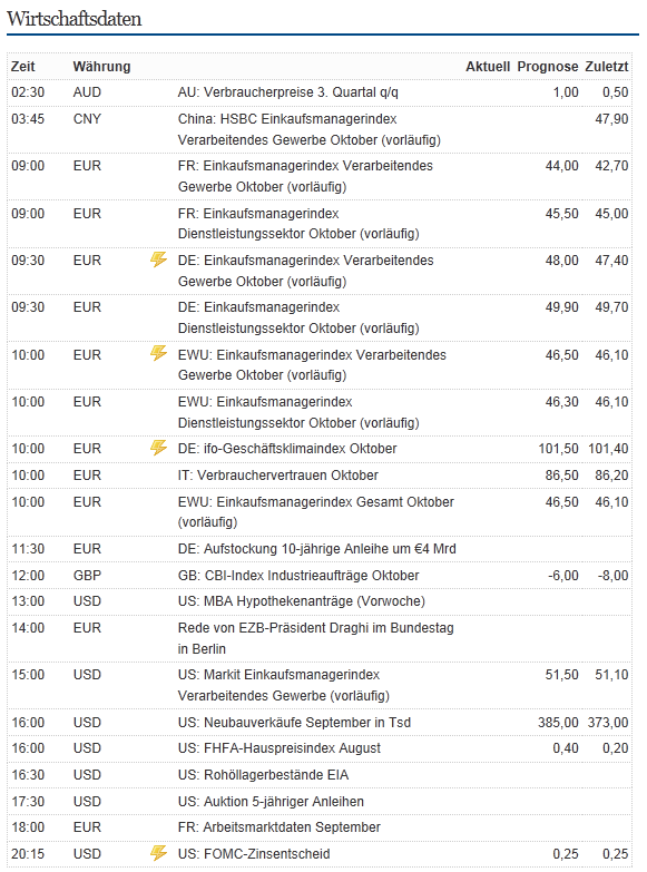 Indexhandel 2012 Rally trotz unzähligen Krisen? 546949