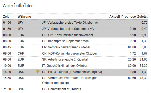 Indexhandel 2012 Rally trotz unzähligen Krisen? 547556