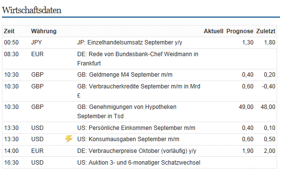 Indexhandel 2012 Rally trotz unzähligen Krisen? 548175
