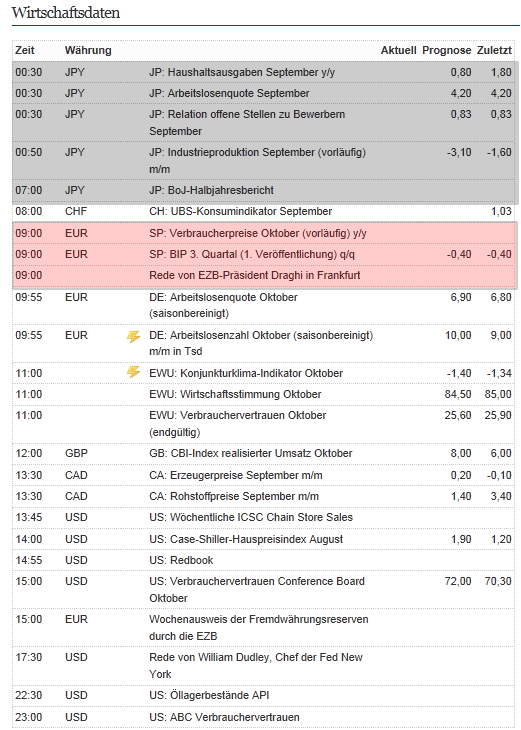 Indexhandel 2012 Rally trotz unzähligen Krisen? 548522