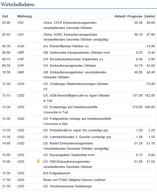 Indexhandel 2012 Rally trotz unzähligen Krisen? 549194