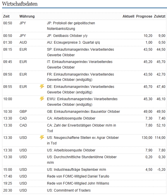 Indexhandel 2012 Rally trotz unzähligen Krisen? 549553