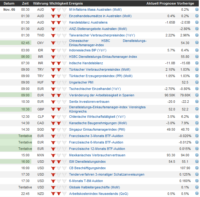 Indexhandel 2012 Rally trotz unzähligen Krisen? 550188