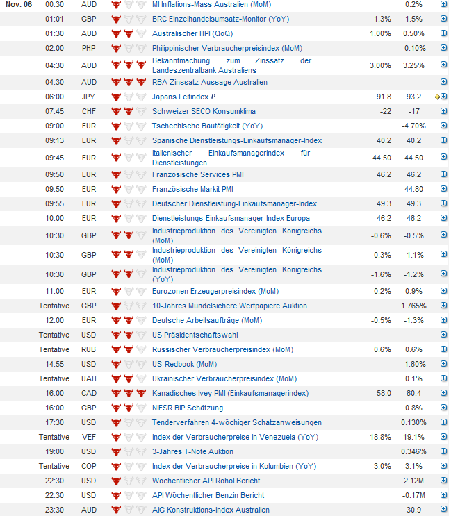 Indexhandel 2012 Rally trotz unzähligen Krisen? 550538
