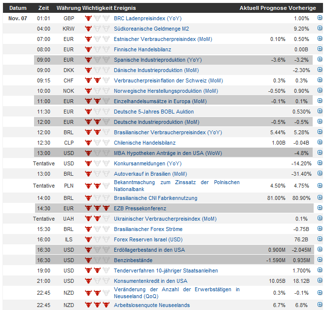 Indexhandel 2012 Rally trotz unzähligen Krisen? 550917