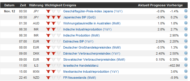 Indexhandel 2012 Rally trotz unzähligen Krisen? 552067
