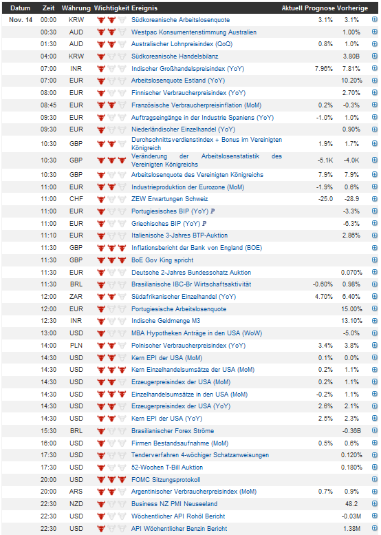 Indexhandel 2012 Rally trotz unzähligen Krisen? 553030