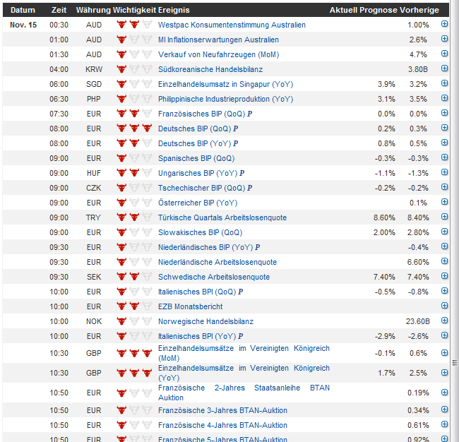Indexhandel 2012 Rally trotz unzähligen Krisen? 553348